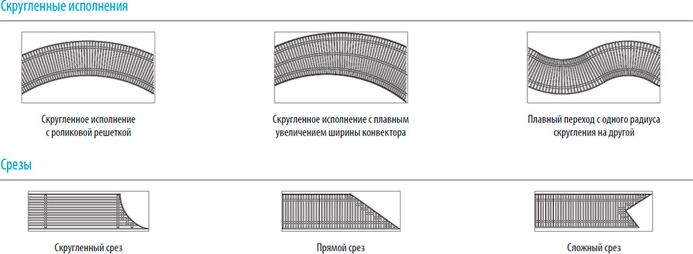 СРЕЗЫ И СКРУГЛЕННЫЕ ИСПОЛНЕНИЯ СРЕЗЫ И СКРУГЛЕННЫЕ ИСПОЛНЕНИЯ